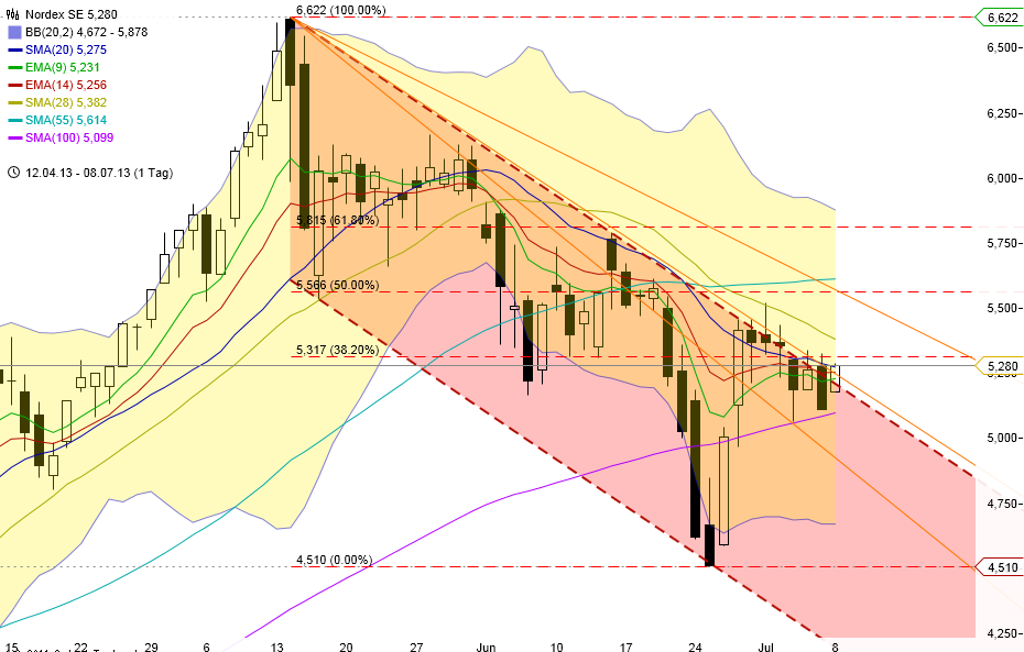 Zukunft Windkraft 622172