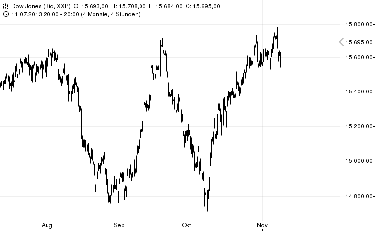 2013 QV DAX-DJ-GOLD-EURUSD-JPY 662507