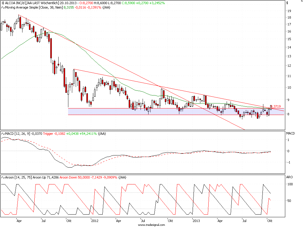 Alcoa...für mich ein Kauf... 655819