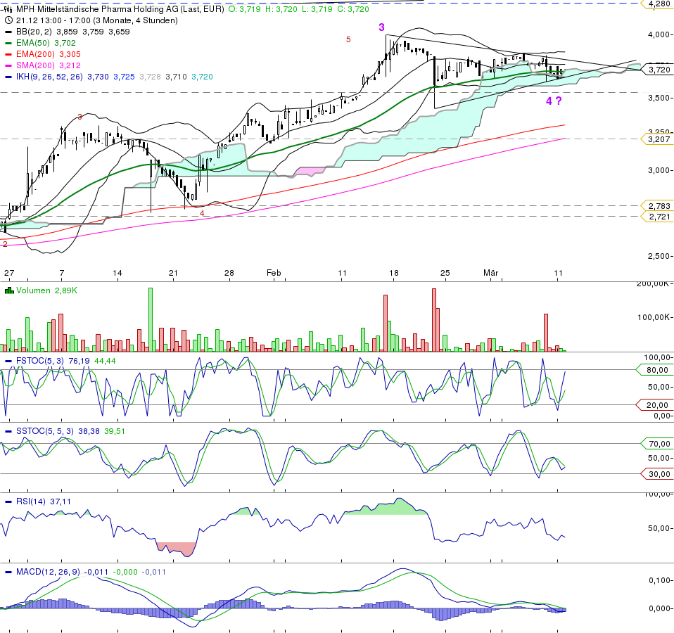 MPH - Haemato - Super Zahlen!! 586701