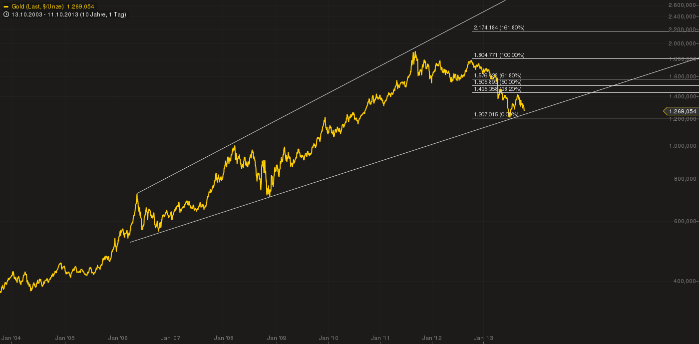 Quo Vadis Dax 2013 - Up, dank Liquidität 653127