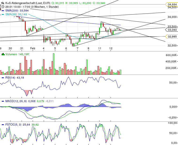 K+S: 70 Euro und mehr sind drin 578094