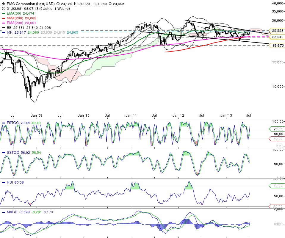 K+S: 70 Euro und mehr sind drin 623531