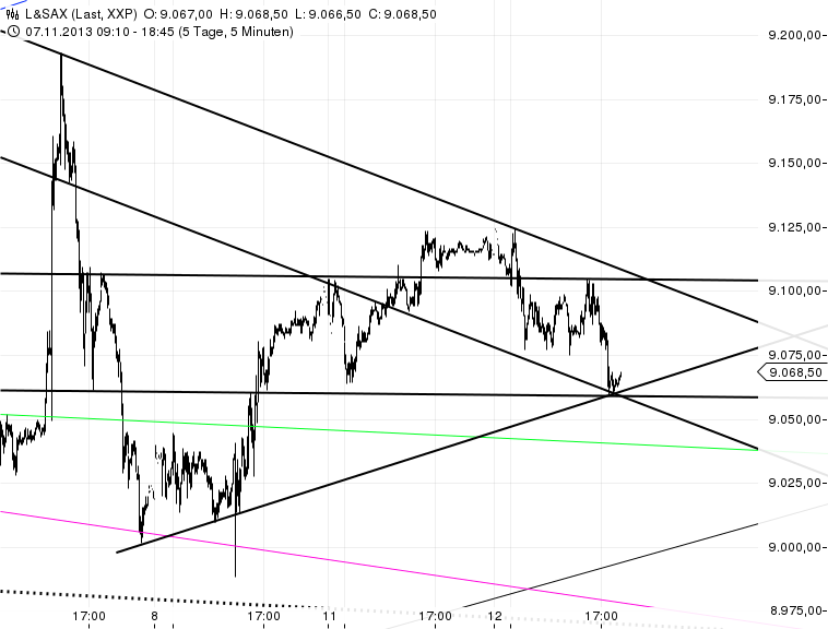 2013 QV DAX-DJ-GOLD-EURUSD-JPY 663581