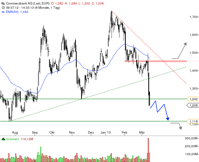 COMMERZBANK kaufen Kz. 28 € 587676