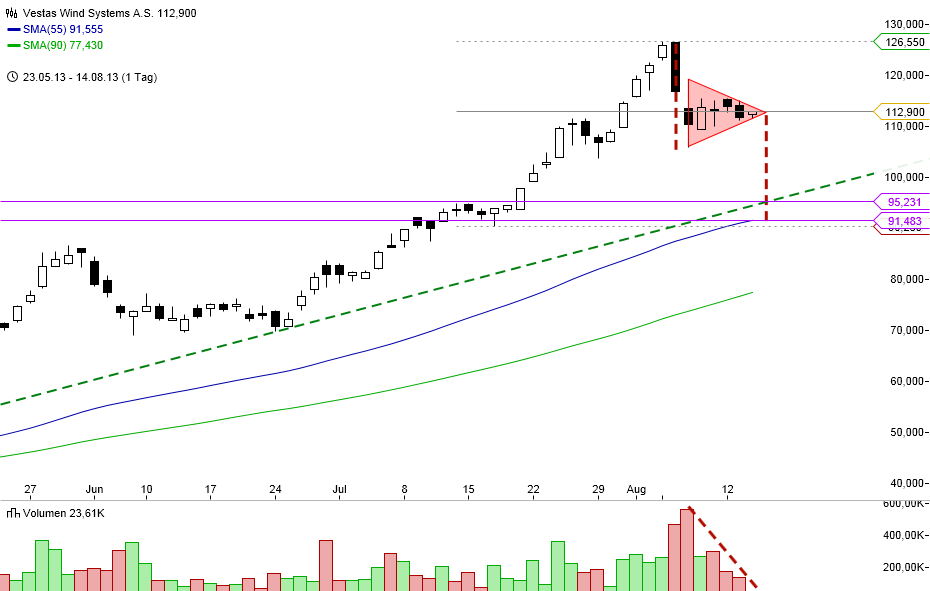 Weltweit grösster Windkraftanlagenhersteller 634054