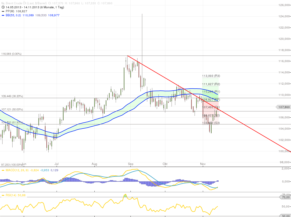 Quo Vadis Dax 2013 - Up, dank Liquidität 664239