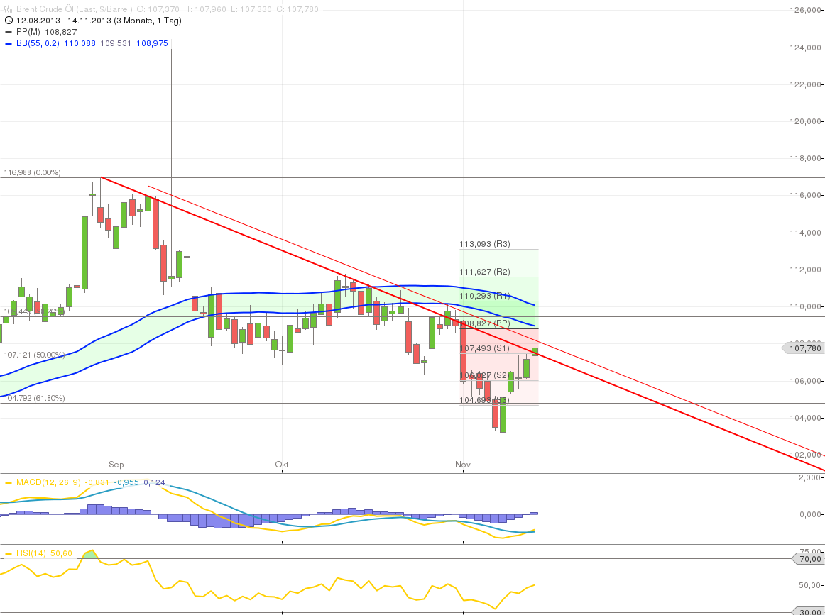 Quo Vadis Dax 2013 - Up, dank Liquidität 664246