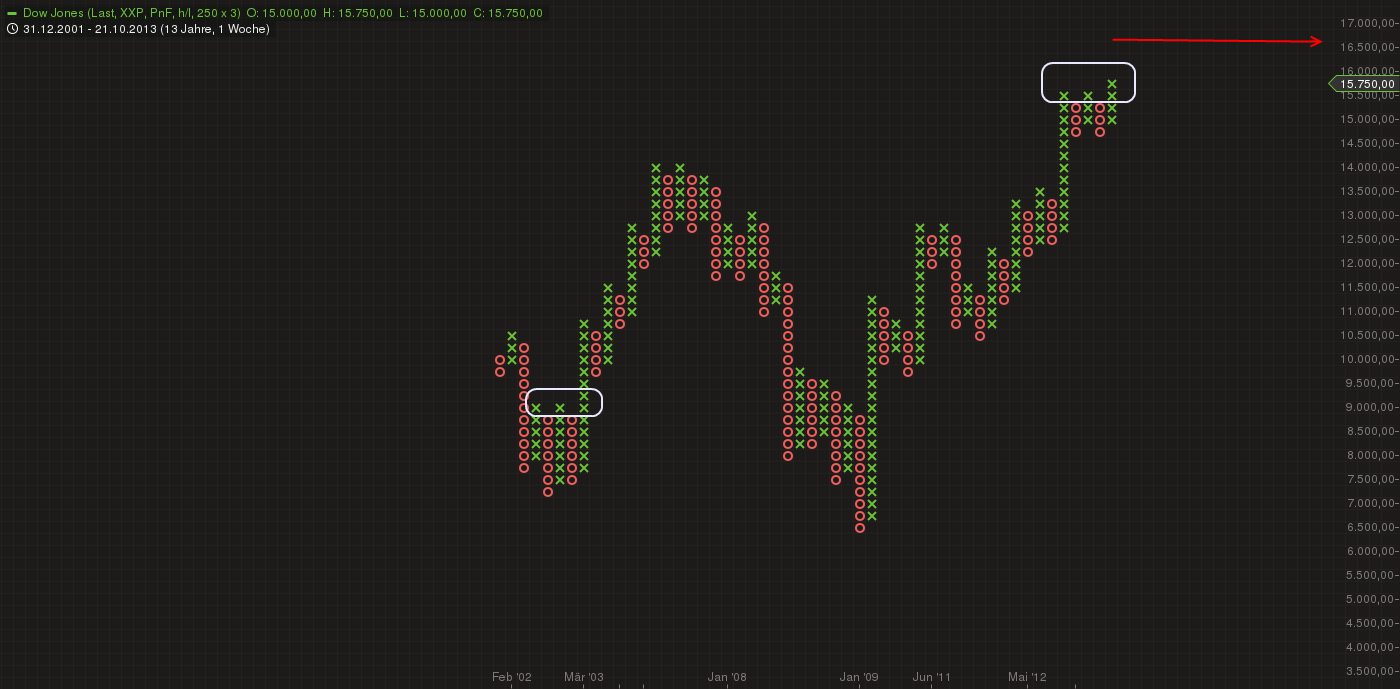Quo Vadis Dax 2013 - Up, dank Liquidität 664445