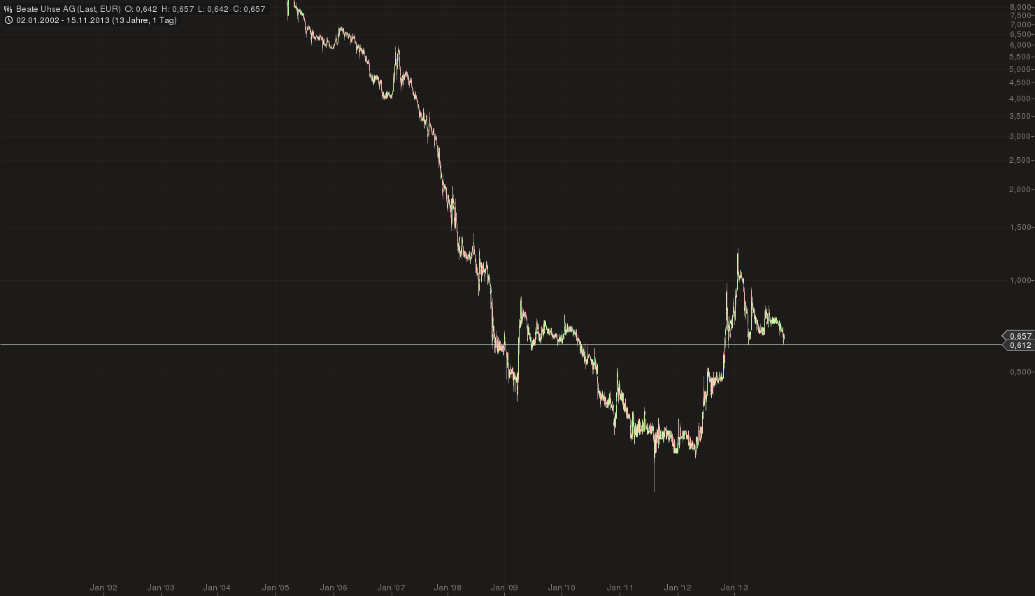 BEATE UHSE - The Real Hot Stock!! 664637