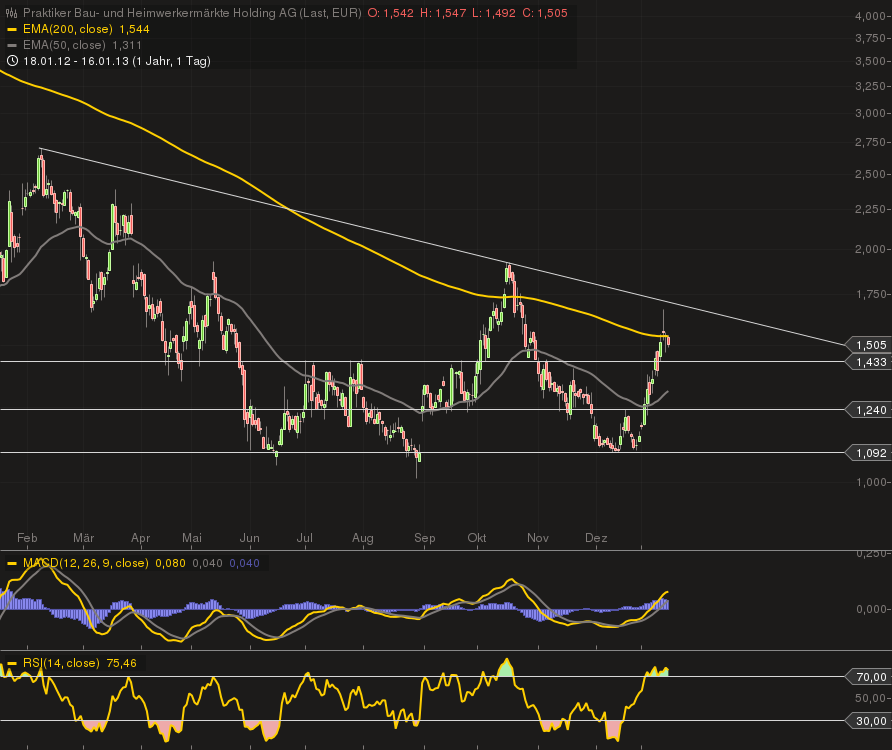 Inside: Praktiker 569826