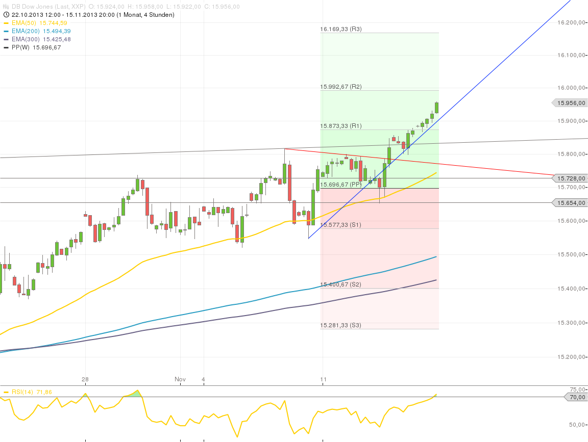 Quo Vadis Dax 2013 - Up, dank Liquidität 664957