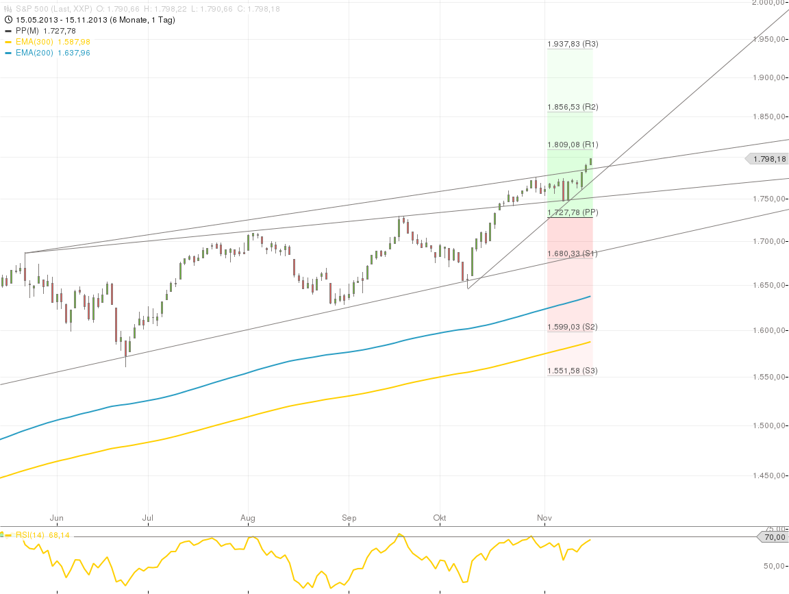 Quo Vadis Dax 2013 - Up, dank Liquidität 664965