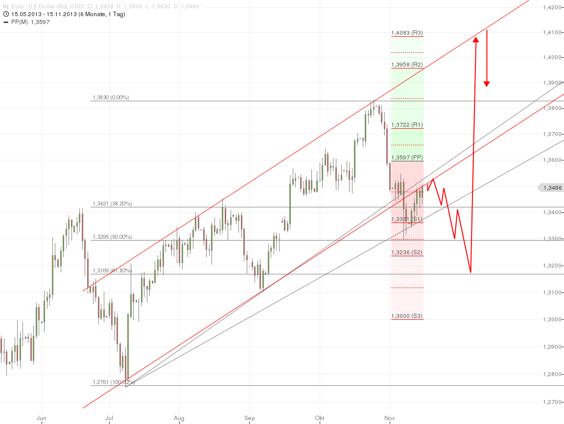 Quo Vadis Dax 2013 - Up, dank Liquidität 664970