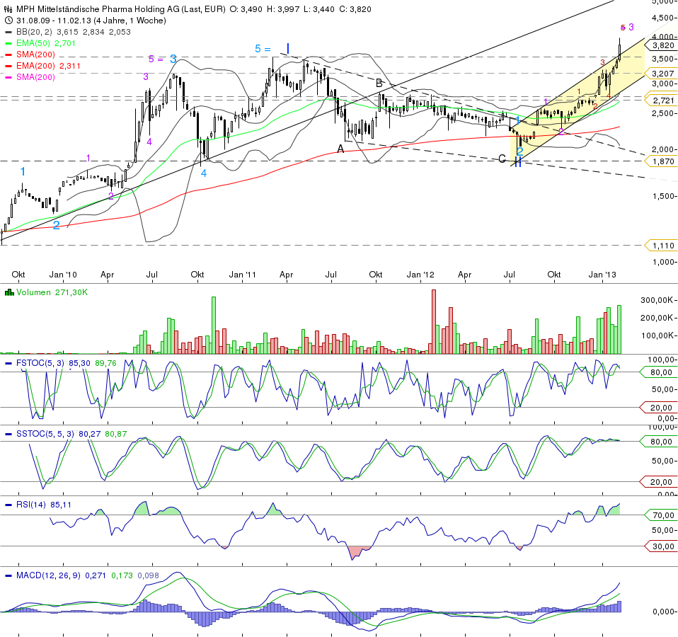 MPH - Haemato - Super Zahlen!! 579577