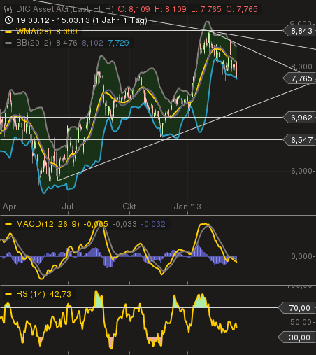 DIC Asset - TopPick? 588575