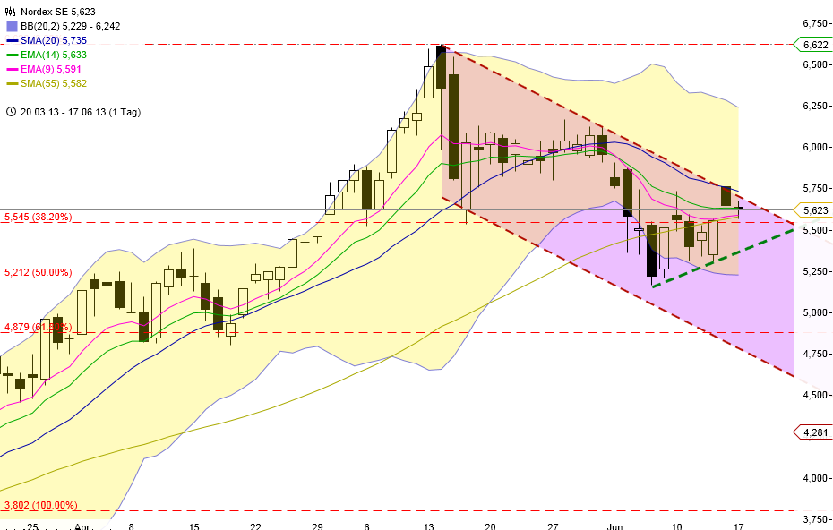Zukunft Windkraft 616203