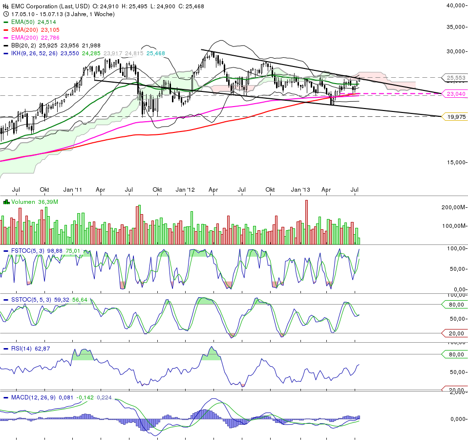 K+S: 70 Euro und mehr sind drin 624783
