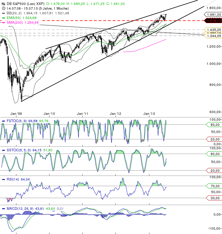 K+S: 70 Euro und mehr sind drin 624820