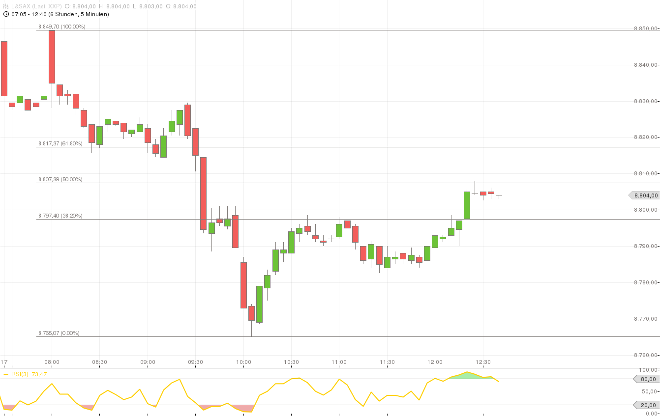 QV ultimate (unlimited) 654790