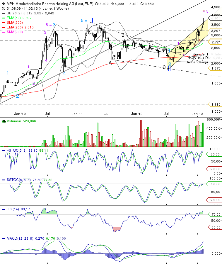 K+S: 70 Euro und mehr sind drin 579718