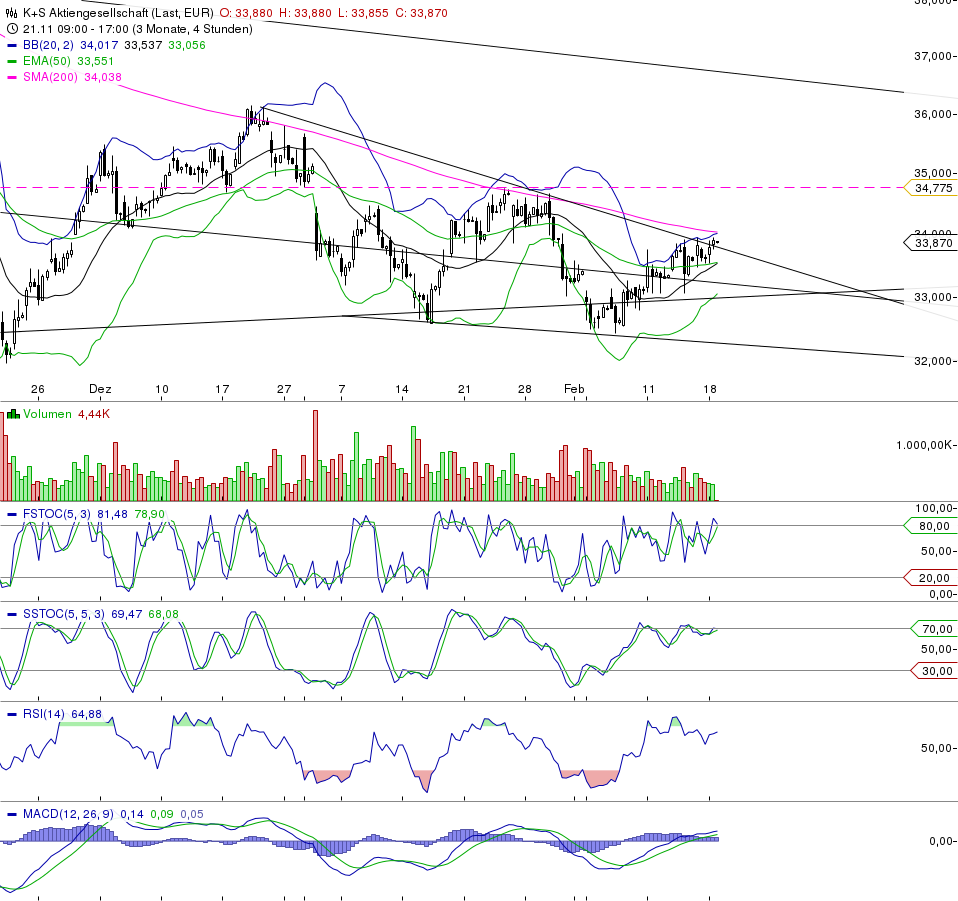 K+S: 70 Euro und mehr sind drin 579894