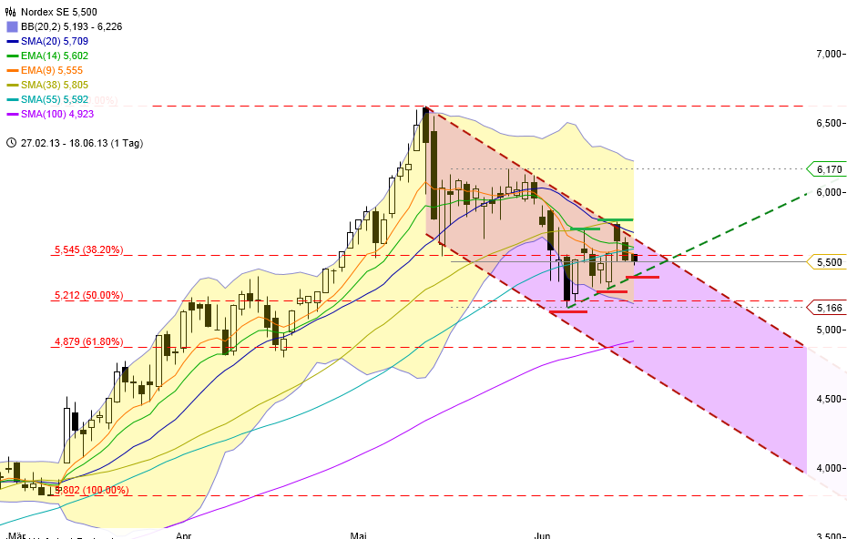 Zukunft Windkraft 616576