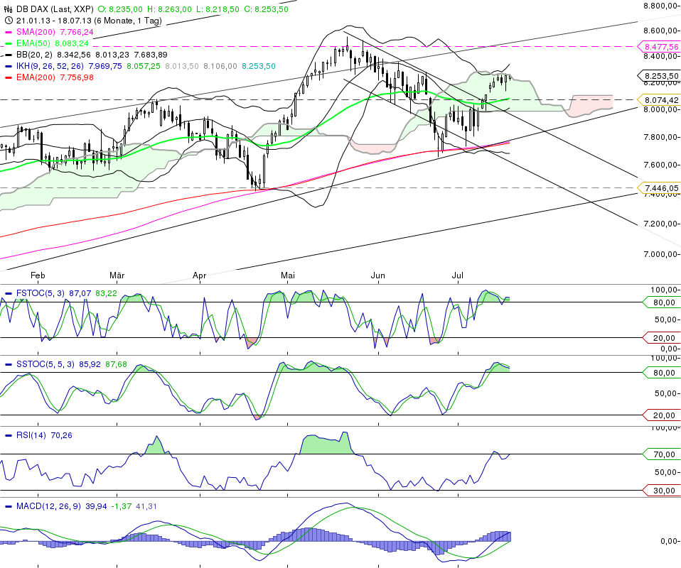 K+S: 70 Euro und mehr sind drin 625045