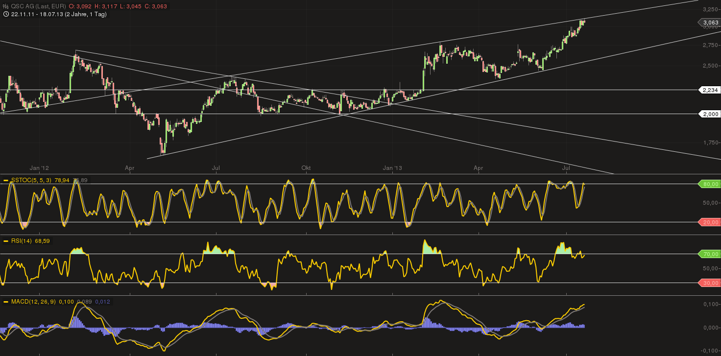 QSC 100% +X ab jetzt! 625190