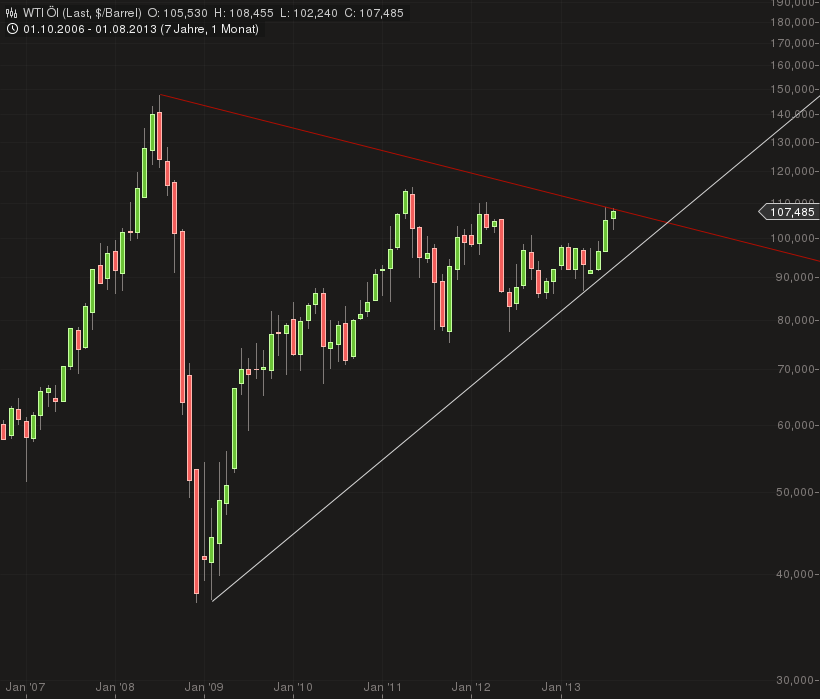 2013 QV DAX-DJ-GOLD-EURUSD-JPY 635428