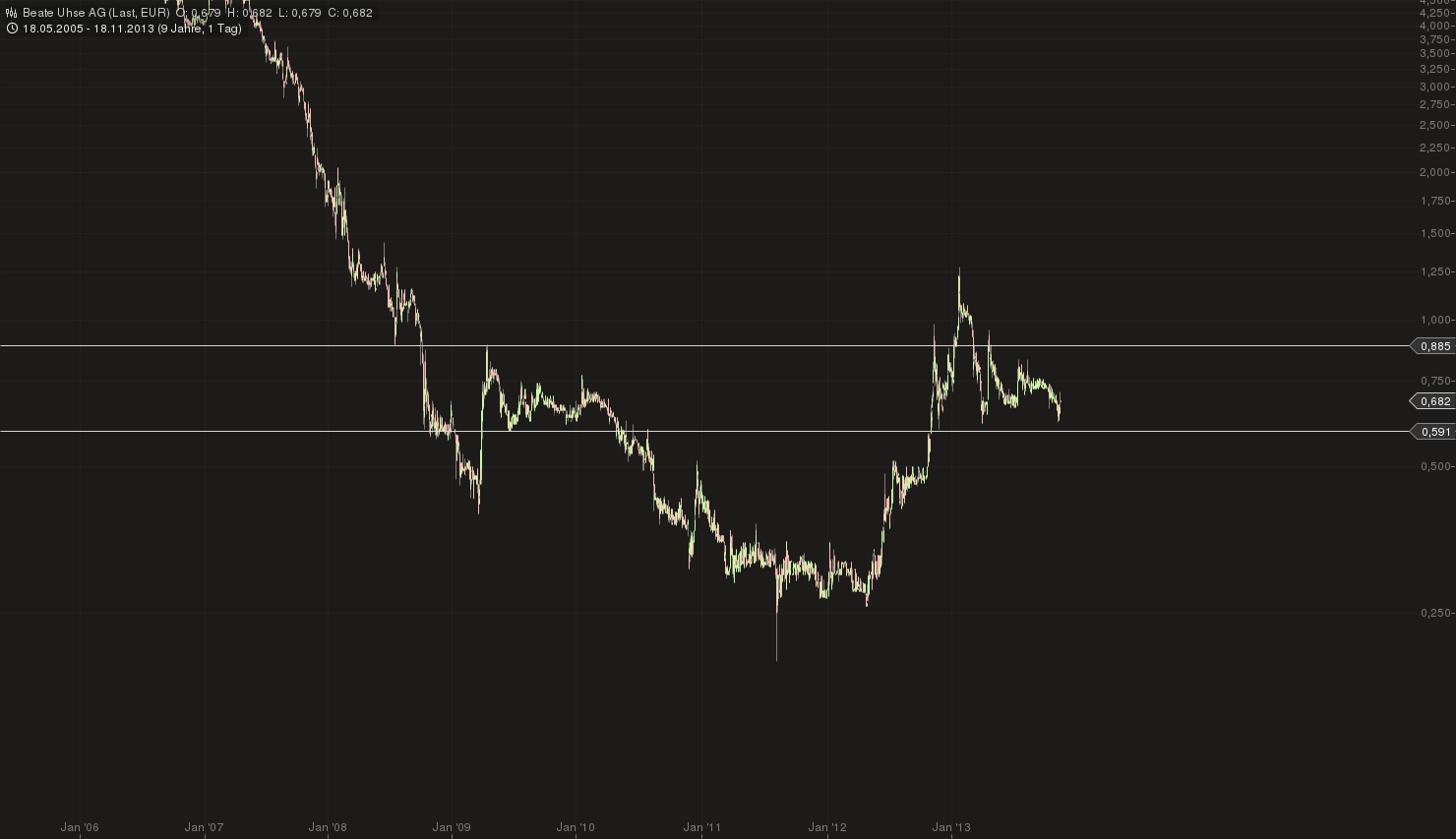 BEATE UHSE - The Real Hot Stock!! 665327