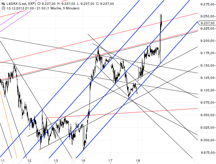 QV ultimate (unlimited) 675216