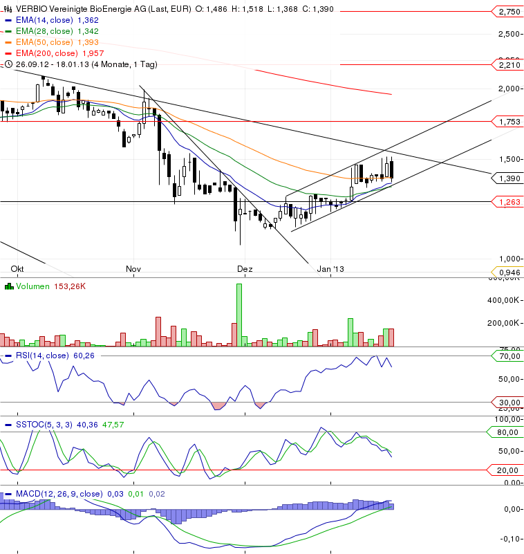 Verbio KZ 11,50 570801