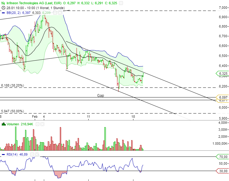 Infineon (moderiert) 580077