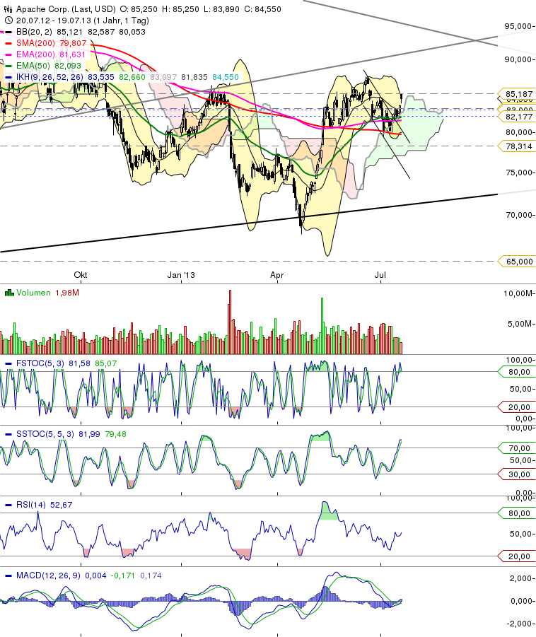 K+S: 70 Euro und mehr sind drin 625549