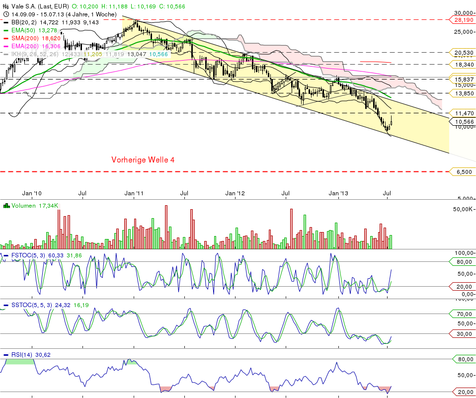 K+S: 70 Euro und mehr sind drin 625586