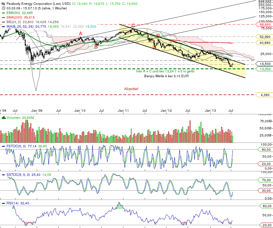 K+S: 70 Euro und mehr sind drin 625591