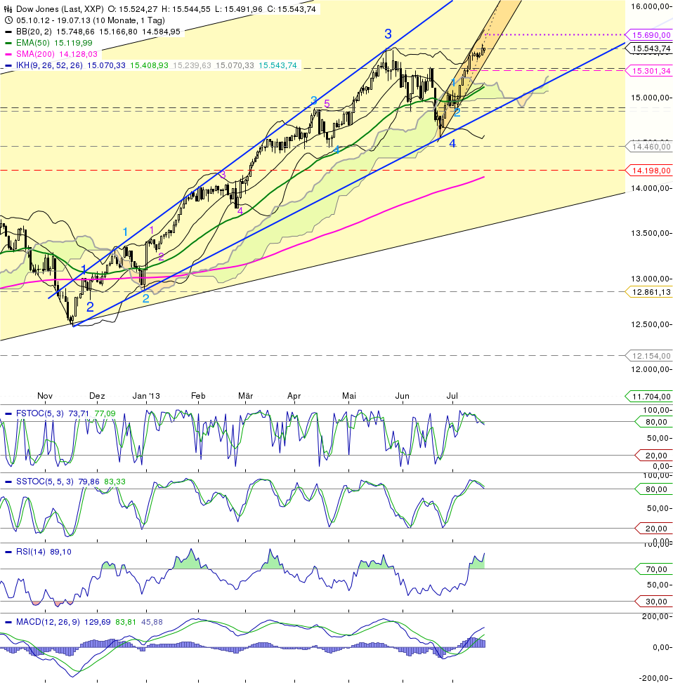 K+S, von Rekordhoch zu Rekordhoch 625741