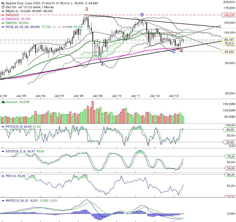 K+S, von Rekordhoch zu Rekordhoch 625791