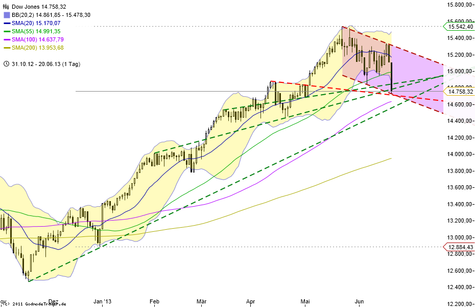 Zukunft Windkraft 617628