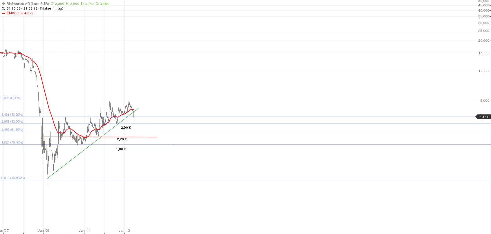 Biofrontera ! Zulassung ist da ! 617654