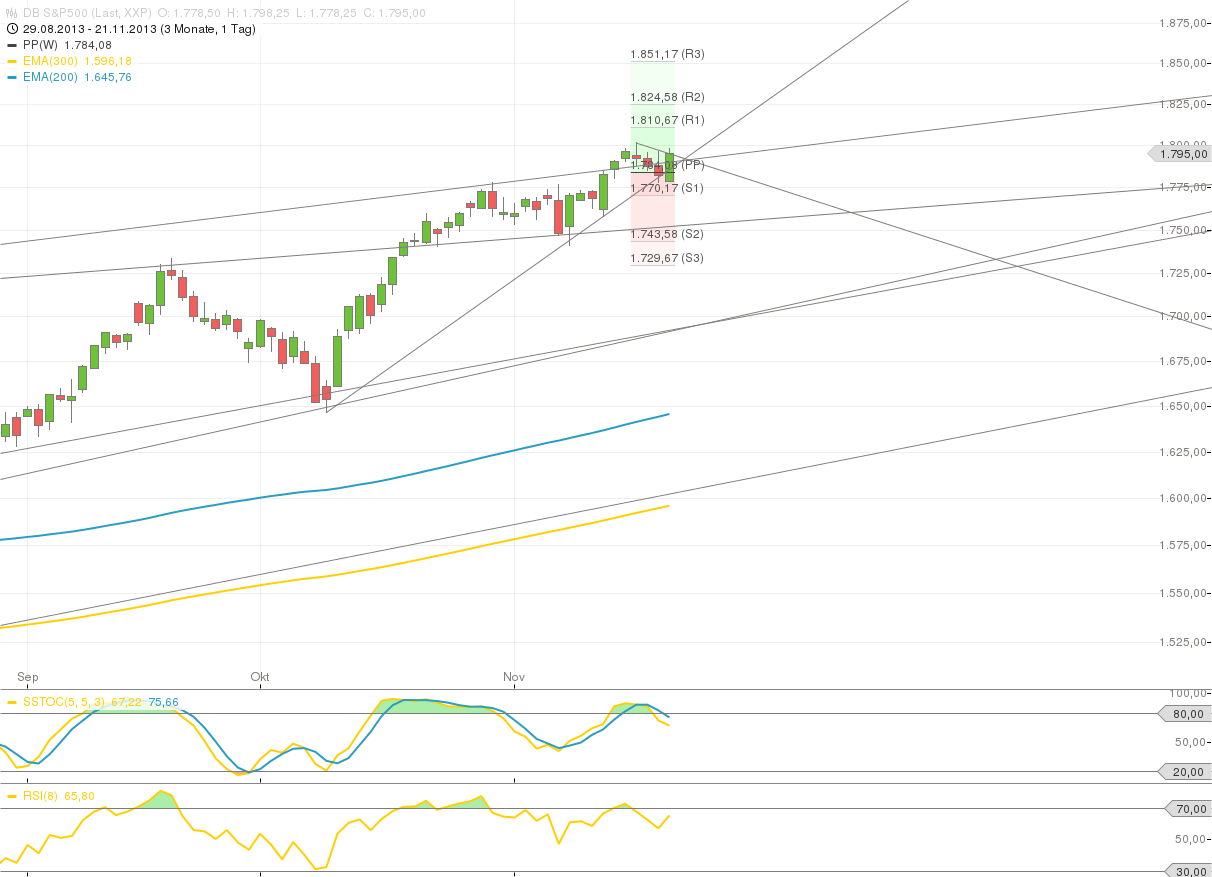 QV ultimate (unlimited) 666811
