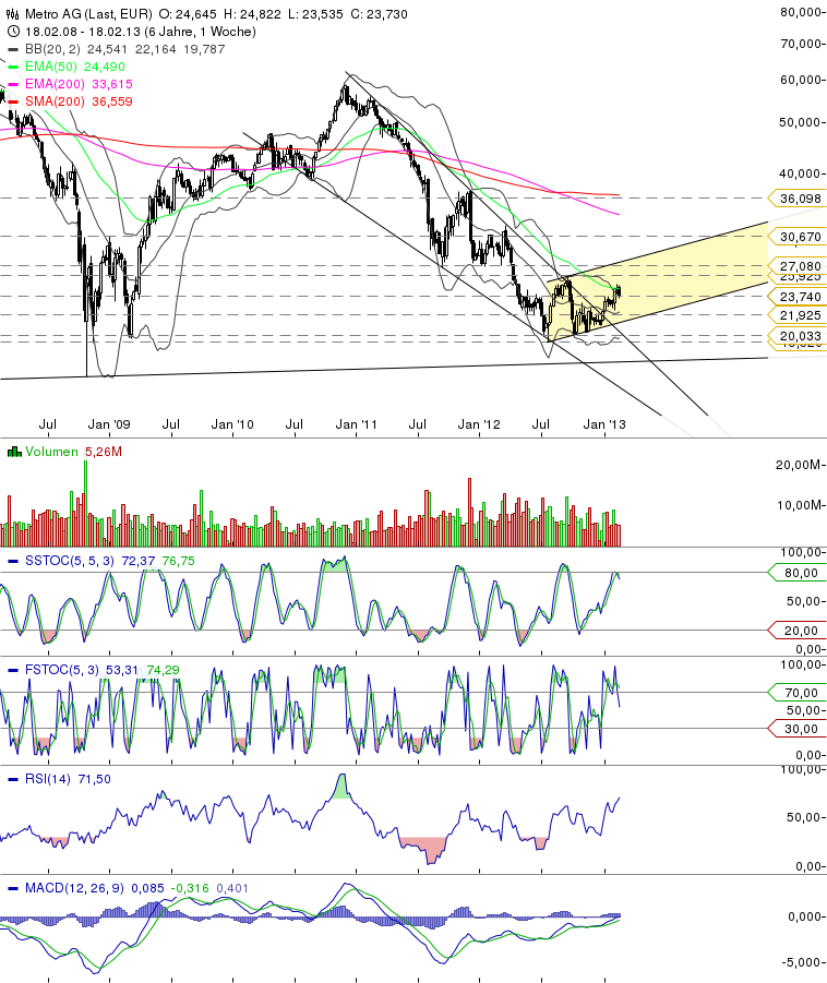 Metro, rein in den fahrenden Zug 581244