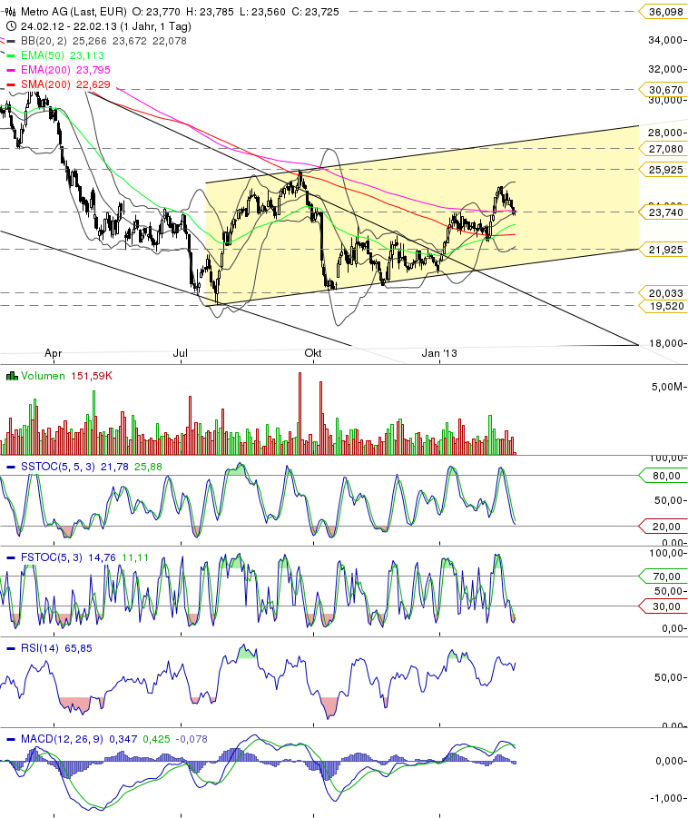 Metro, rein in den fahrenden Zug 581245