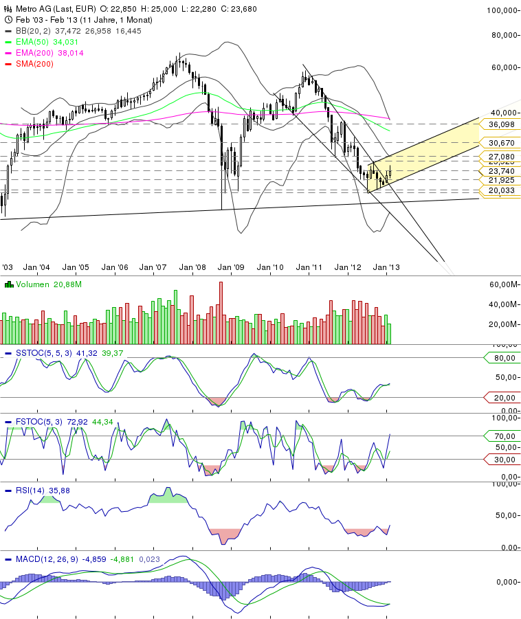 Metro, rein in den fahrenden Zug 581264