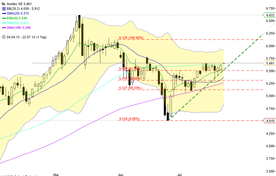 Zukunft Windkraft 626083