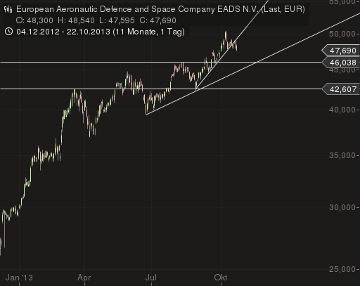 EADS, ein Vogel will nicht fliegen 656383