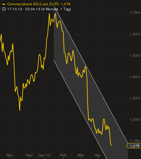Coba die Asche ohne Phoenix 600191