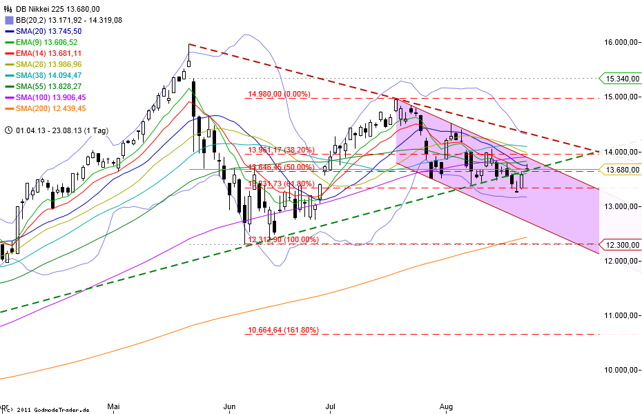 Quo Vadis Dax 2013 - Up, dank Liquidität 637089