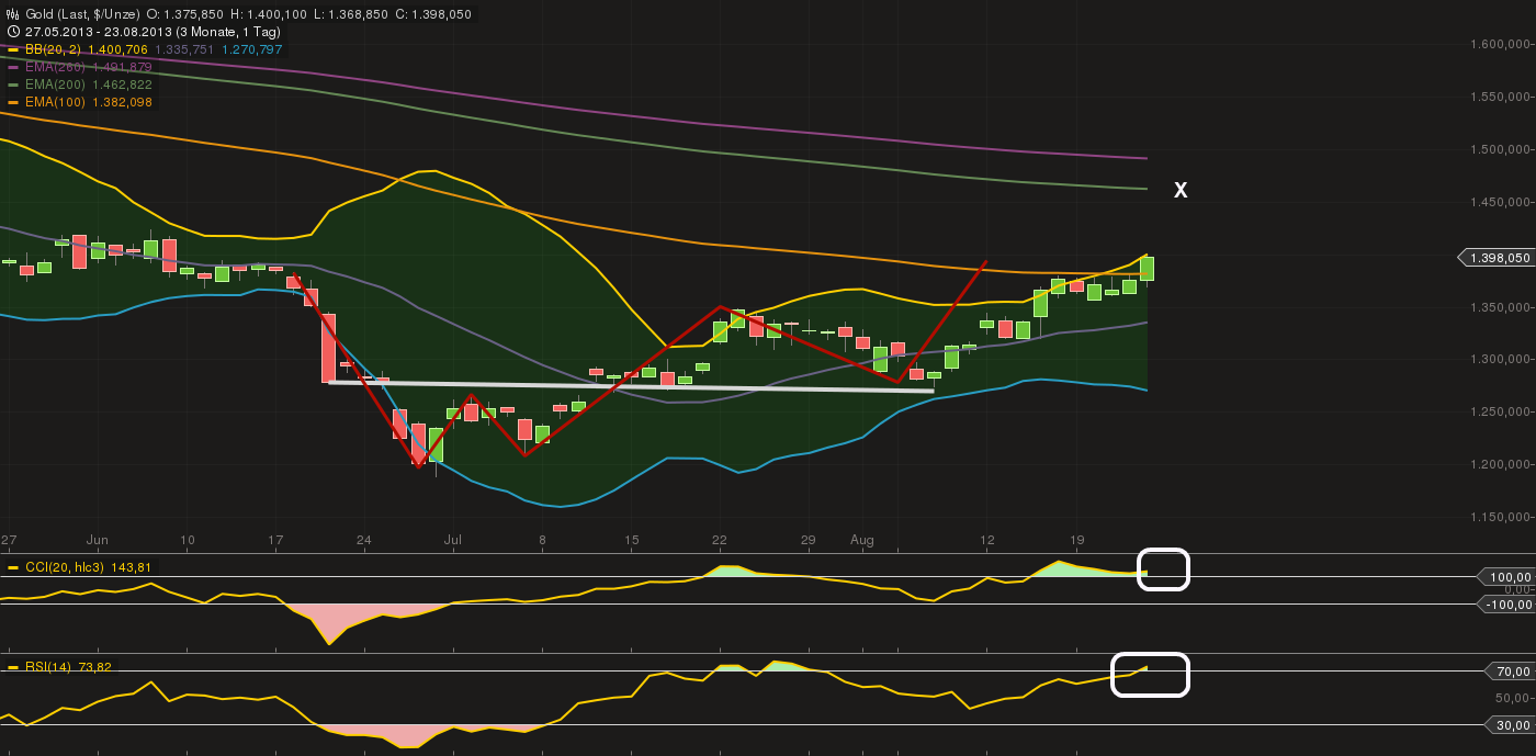 Quo Vadis Dax 2013 - Up, dank Liquidität 637443